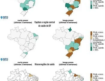 InfoGripe: estados apresentam cenários variados para Covid-19