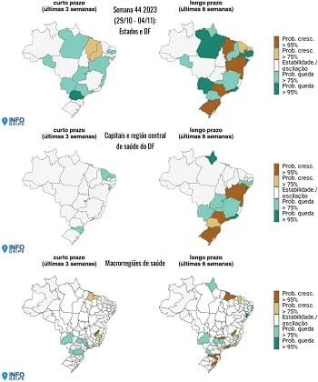 InfoGripe: estados apresentam cenários variados para Covid-19 1 Divulgado nesta quinta-feira (9/11), o novo Boletim InfoGripe da Fiocruz destaca a manutenção de um cenário heterogêneo de casos