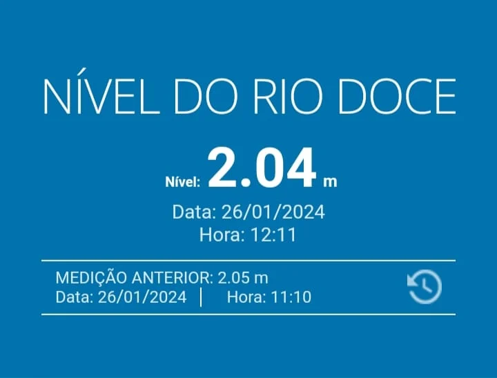 Nível do Rio Doce