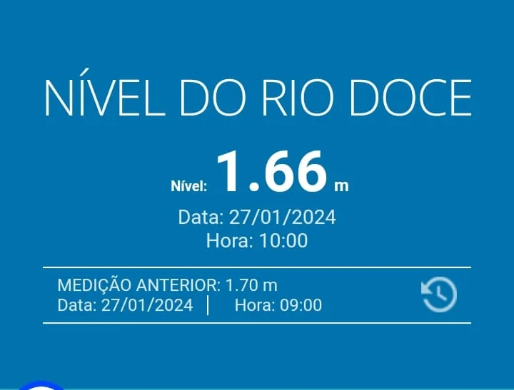 Nível do Rio Doce