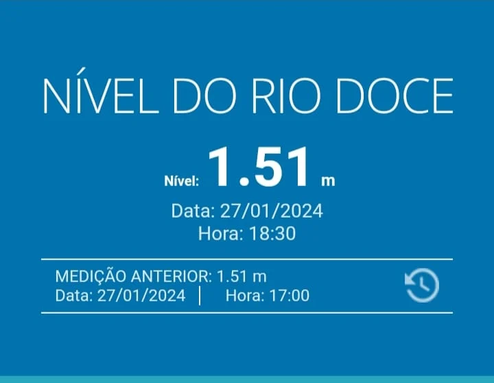 Nível do Rio Doce