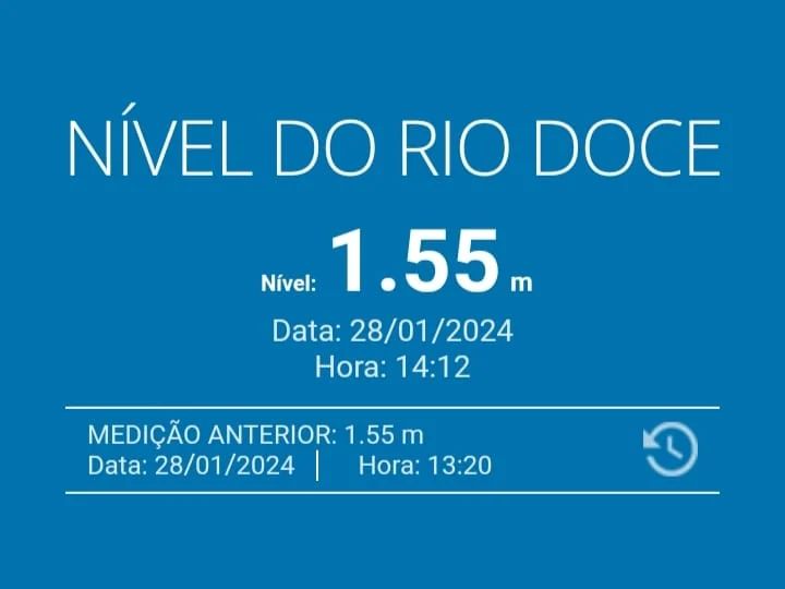 Nível do Rio Doce