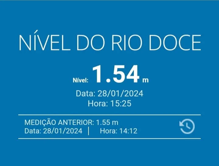 Nível do Rio Doce