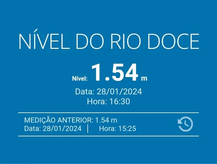 Nível do Rio Doce
