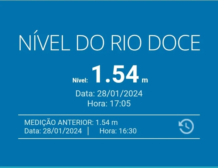Nível do Rio Doce