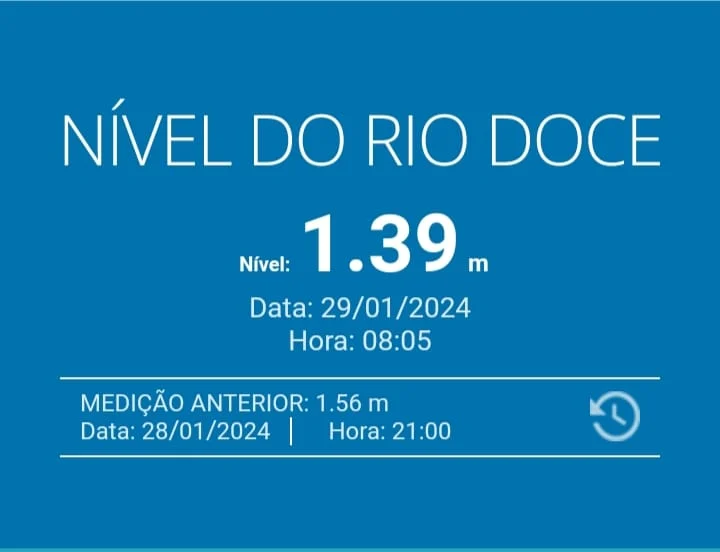 Nível do Rio Doce