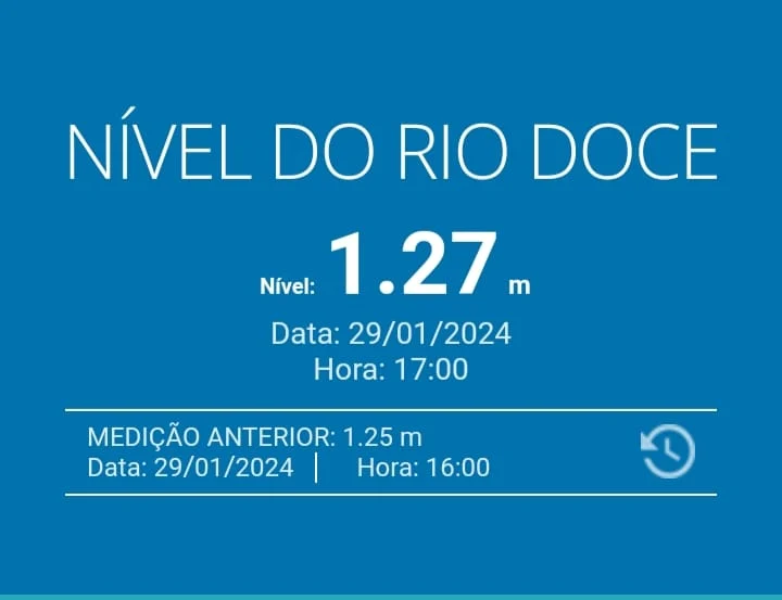 Nível do Rio Doce