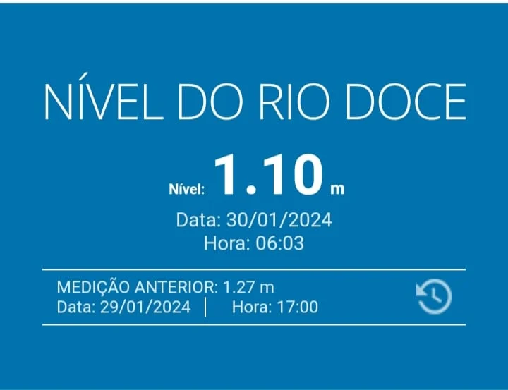 Nível do Rio Doce