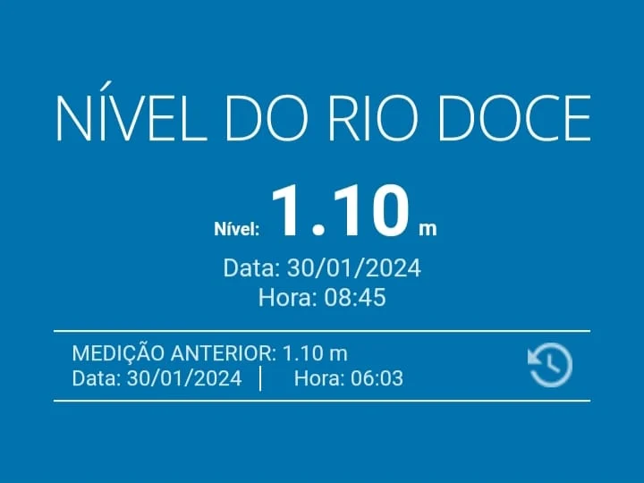 Nível do Rio Doce