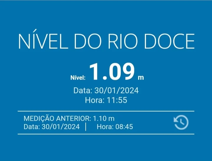 Nível do Rio Doce