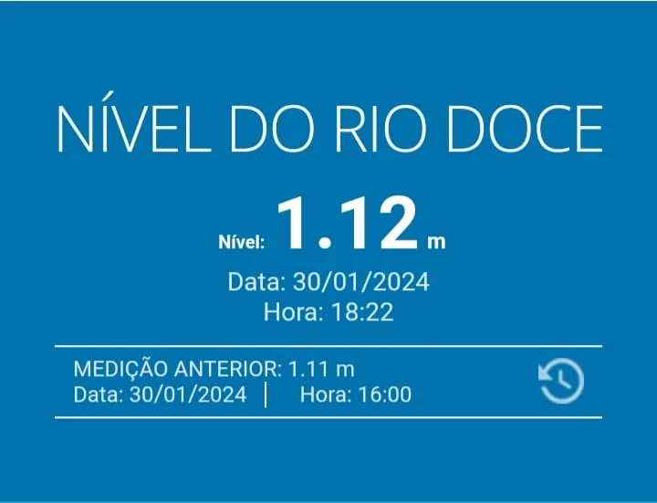 Nível do Rio Doce