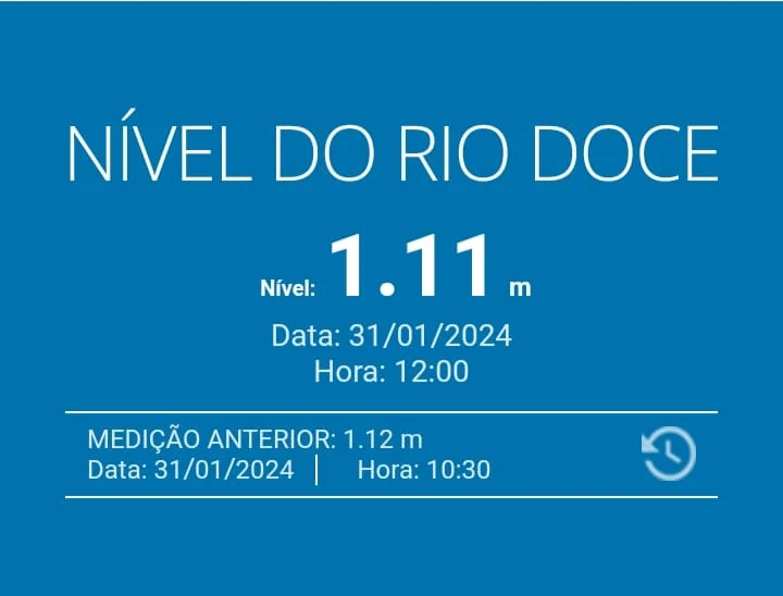 Nível do Rio Doce