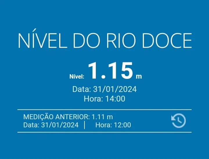 Nível do Rio Doce