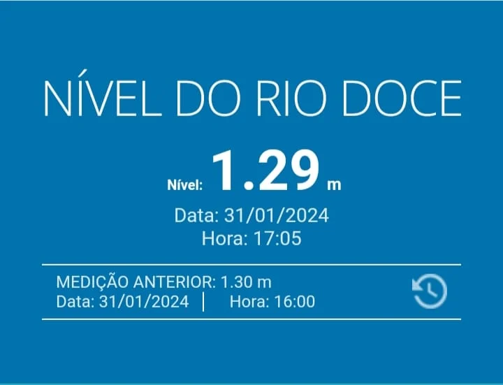 Nível do Rio Doce