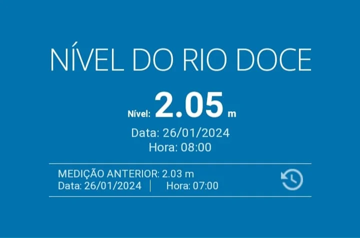 Nível do Rio Doce