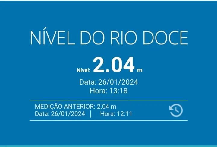 Nível do Rio Doce