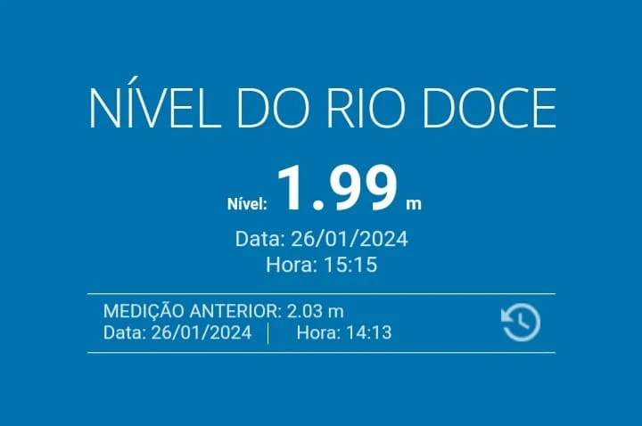 Nível do Rio Doce