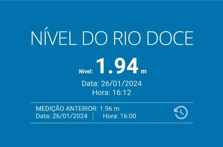 Nível do Rio Doce