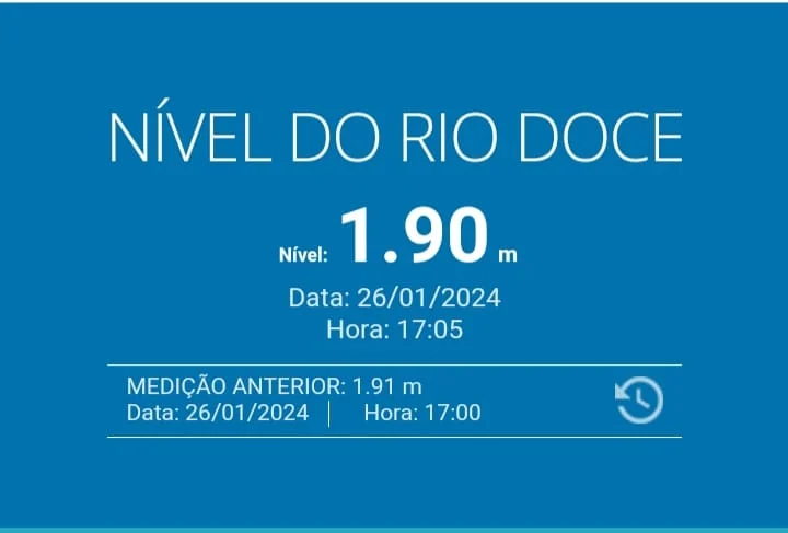 Nível do Rio Doce