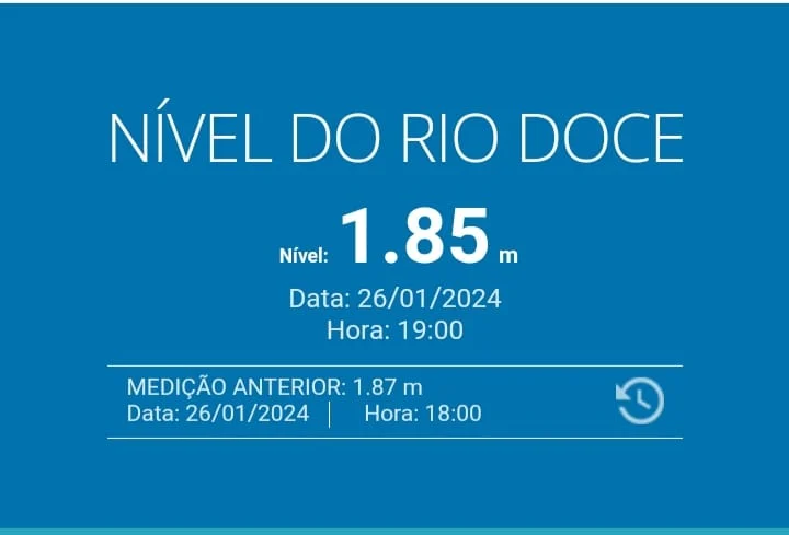 Nível do Rio Doce