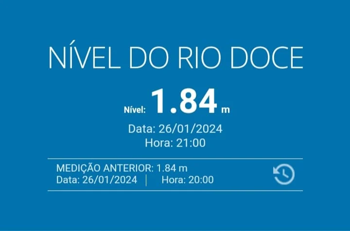 Nível do Rio Doce