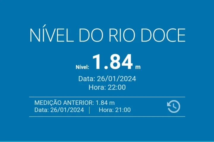 Nível do Rio Doce