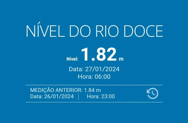 Nível do Rio Doce