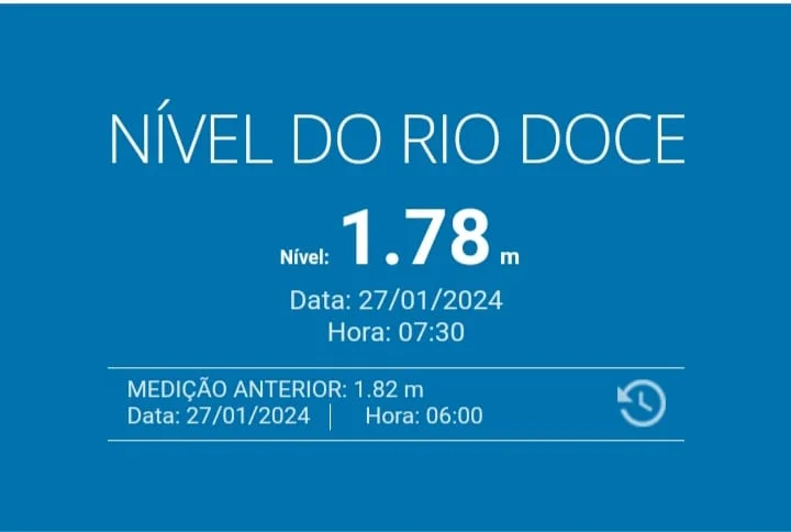 Nível do Rio Doce