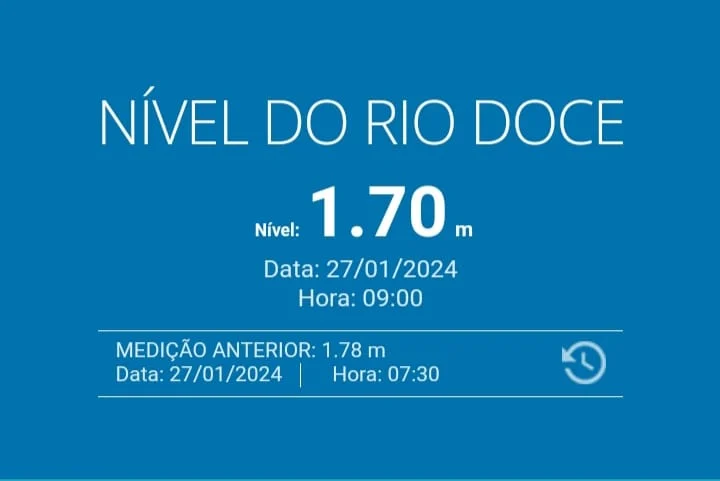 Nível do Rio Doce