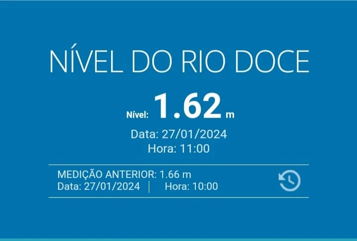 Nível do Rio Doce