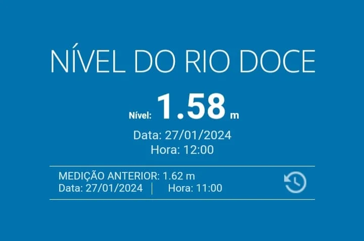 Nível do Rio Doce