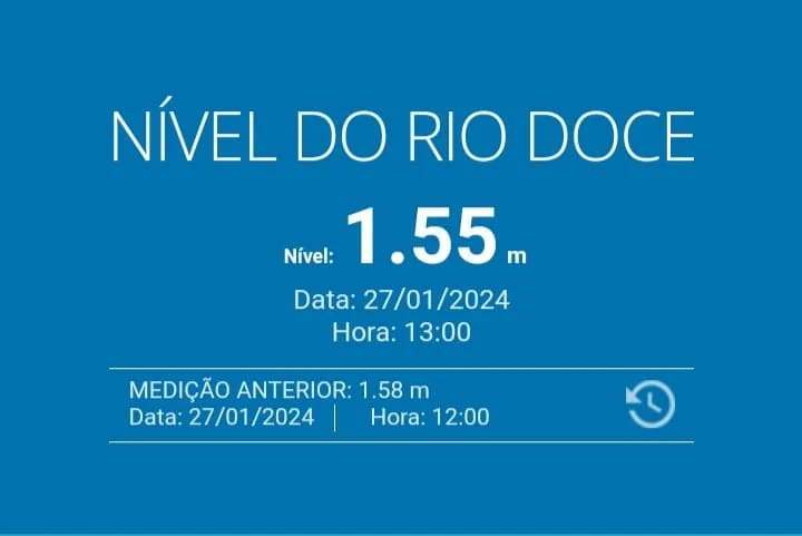 Nível do Rio Doce