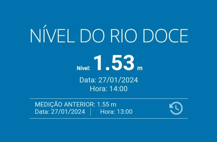 Nível do Rio Doce