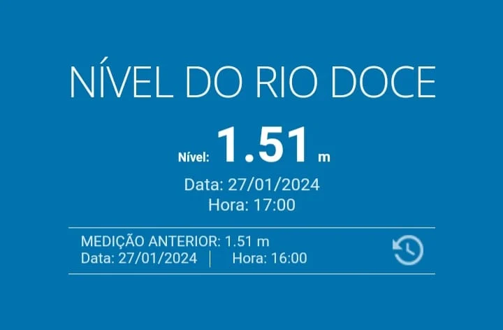 Nível do Rio Doce