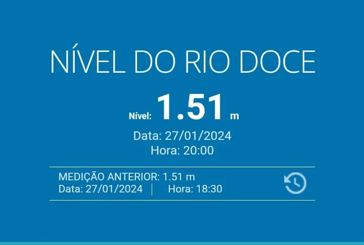 Nível do Rio Doce
