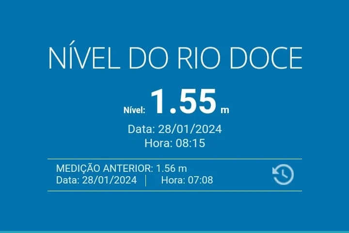 Nível do Rio Doce