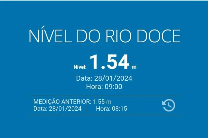 Nível do Rio Doce
