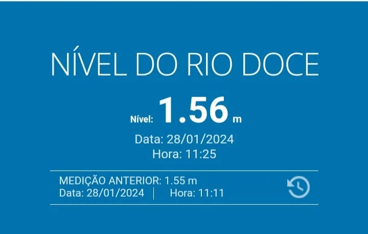 Nível do Rio Doce