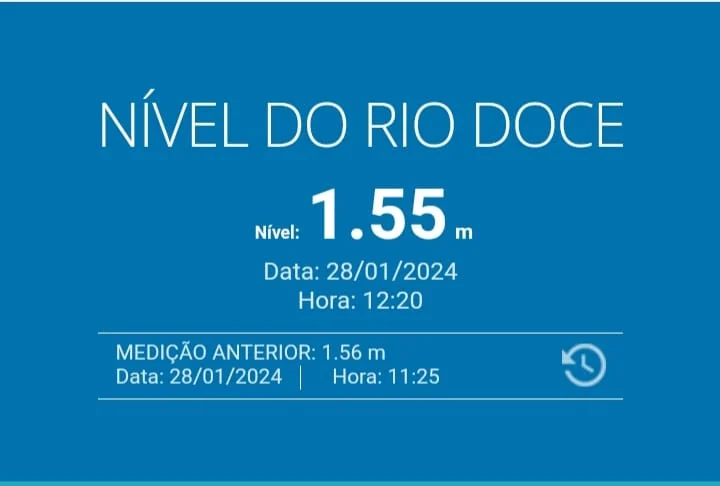 Nível do Rio Doce