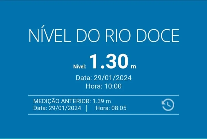 Nível do Rio Doce