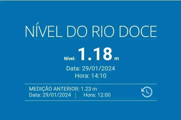 Nível do Rio Doce