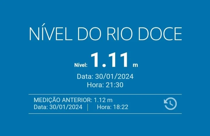 Nível do Rio Doce