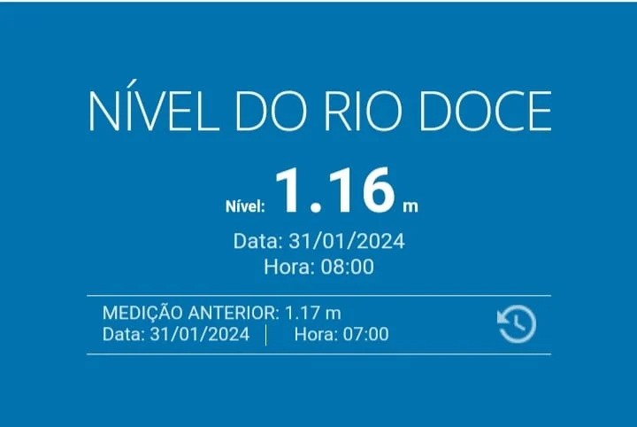 Nível do Rio Doce