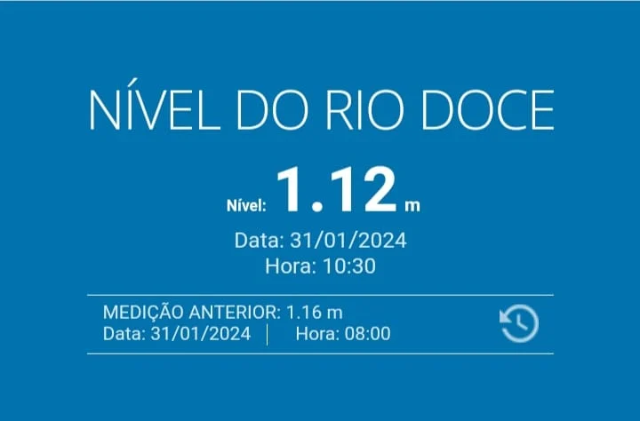 Nível do Rio Doce