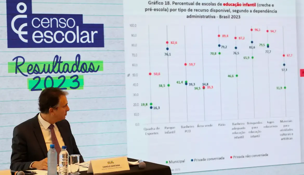 Censo Escolar 2023 mostra que país está perto de atingir metas do PNE 1 Esta é uma das constatações do Censo Escolar 2023, divulgado nesta quinta-feira (22) pelo Ministério da Educação (MEC)