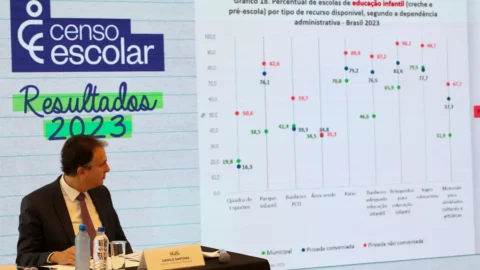 Censo Escolar 2023 mostra que país está perto de atingir metas do PNE 5 Censo Escolar 2023 mostra que país está perto de atingir metas do PNE