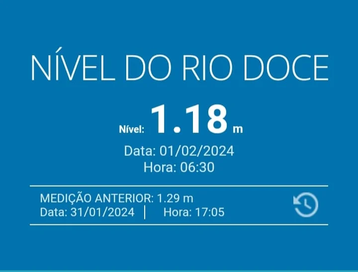 Nível do Rio Doce