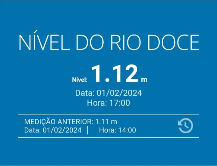 Nível do Rio Doce