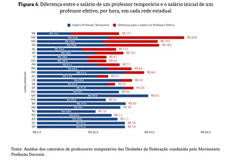 Professores concursados em escolas estaduais diminuem em dez anos 1 image 208