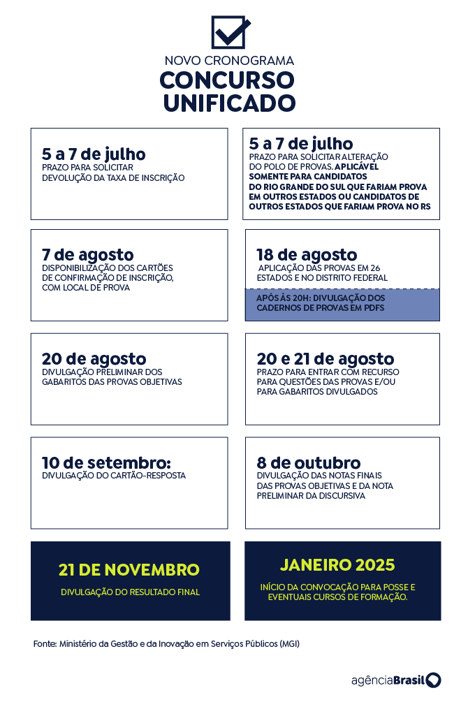 CNU: termina hoje prazo para solicitar devolução da taxa de inscrição 1 image 42